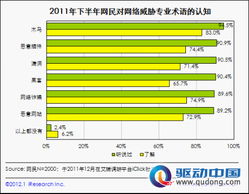 2011下半年个人网络安全报告解读 用户需求与安全软件发展趋势