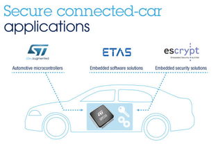 意法半导体与汽车软件专家ETAS和Escrypt携手简化互联网汽车安全应用软件开发