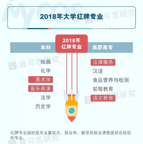 高考志愿新趋势 00后考生青睐网络与信息安全与软件开发专业