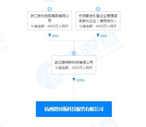 吉利关联公司布局科技新赛道 芯片设计与网络安全软件开发并进